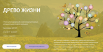 Древо жизни: I Открытый международный конкурс междисциплинарных исследовательских проектов школьников Древо жизни: I Открытый международный конкурс междисциплинарных исследовательских проектов школьников